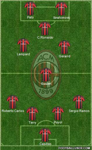 A.C. Milan Formation 2011