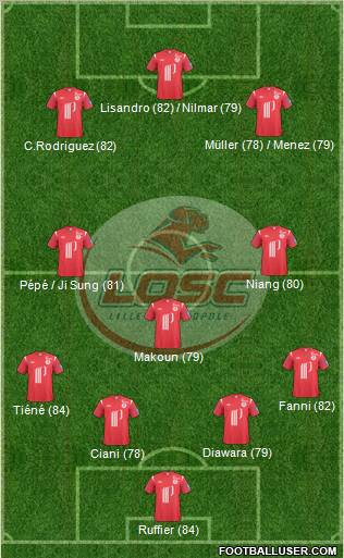 LOSC Lille Métropole Formation 2011