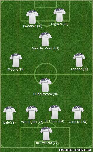 Tottenham Hotspur Formation 2011