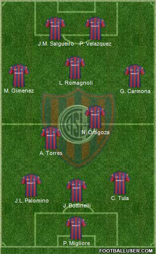 San Lorenzo de Almagro football formation