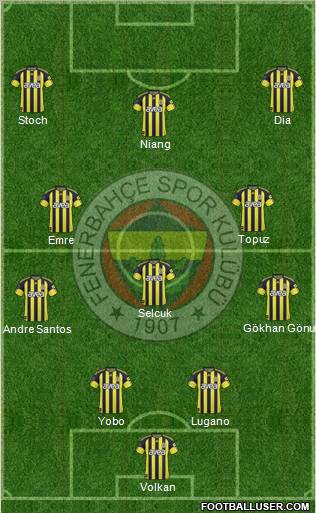 Fenerbahçe SK Formation 2011