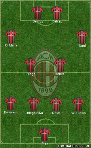 A.C. Milan Formation 2011