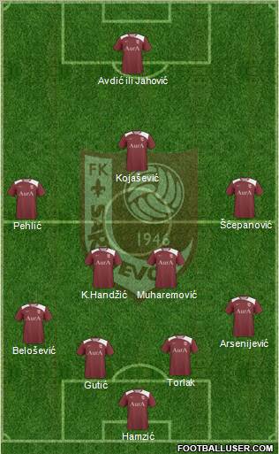 FK Sarajevo football formation