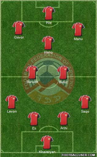Armenia Formation 2011