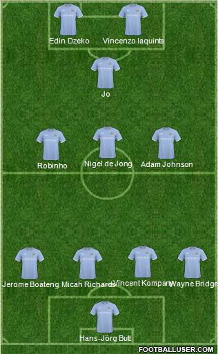 Manchester City Formation 2011