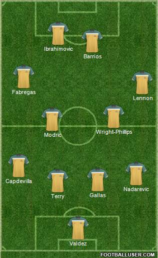 Australia Formation 2011