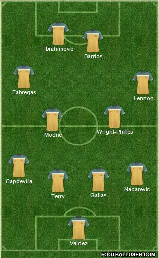 Australia football formation