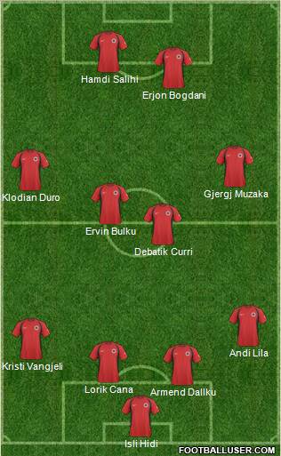 Albania Formation 2011