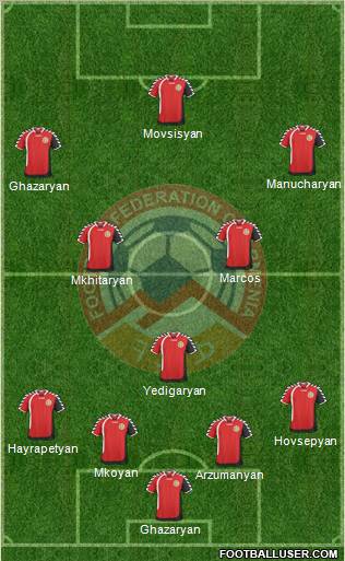 Armenia Formation 2011