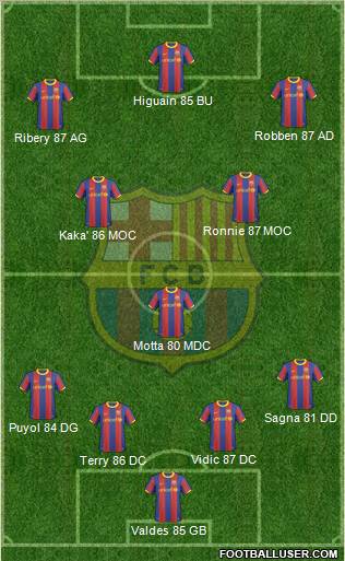 F.C. Barcelona Formation 2011