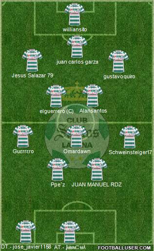 Club Deportivo Santos Laguna Formation 2011
