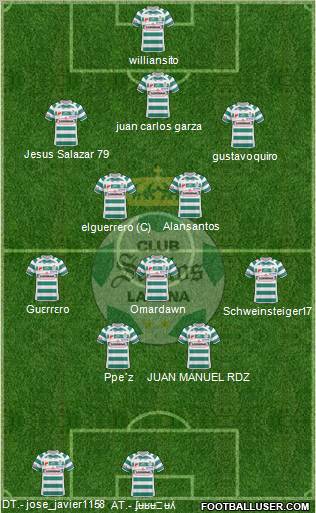 Club Deportivo Santos Laguna football formation