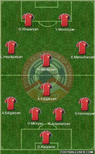 Armenia Formation 2011