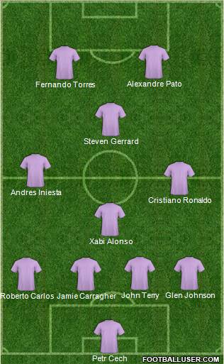 Fifa Team Formation 2011