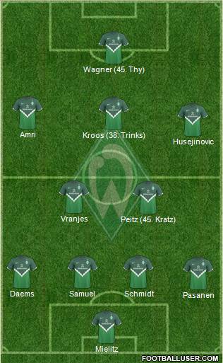 Werder Bremen Formation 2011