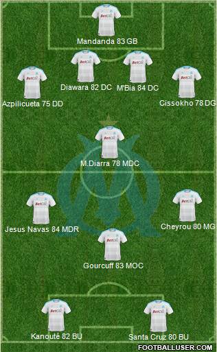 Olympique de Marseille Formation 2011