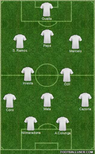 Champions League Team Formation 2011
