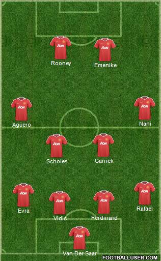 Manchester United Formation 2011