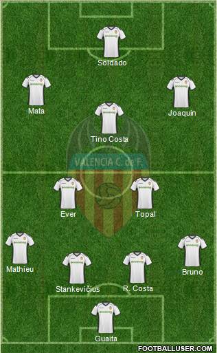 Valencia C.F., S.A.D. Formation 2011