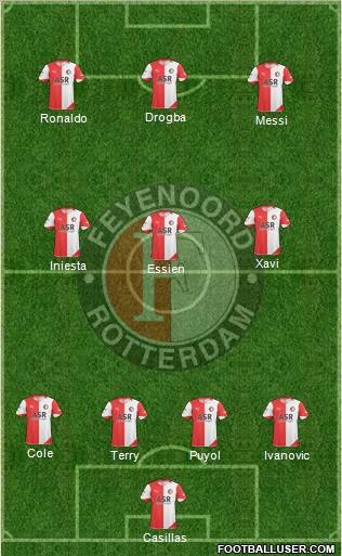 Feyenoord football formation