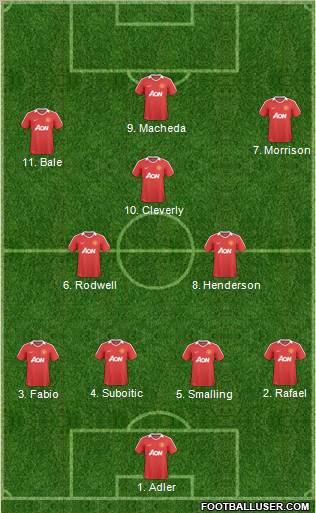Manchester United Formation 2011