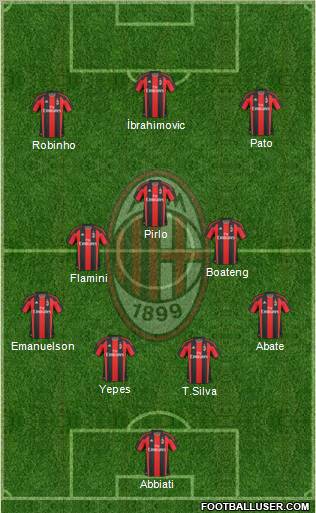 A.C. Milan Formation 2011
