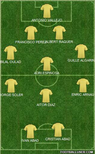 Dream Team Formation 2011