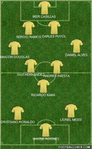 Dream Team Formation 2011