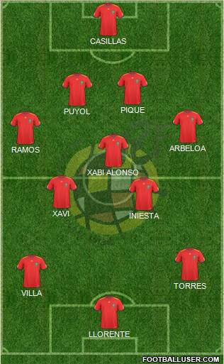 Spain Formation 2011