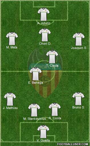 Valencia C.F., S.A.D. Formation 2011