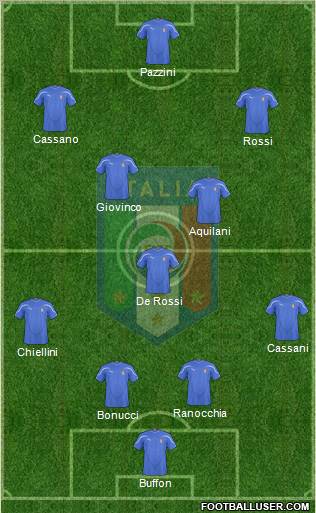 Italy Formation 2011