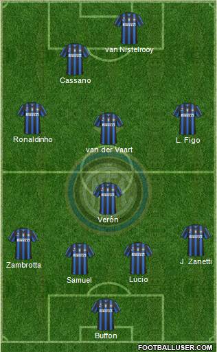 F.C. Internazionale Formation 2011