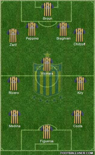 Rosario Central football formation