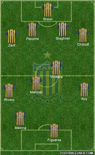 Rosario Central football formation