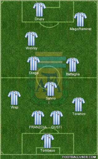 Argentina Formation 2011
