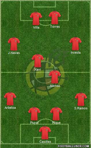 Spain Formation 2011