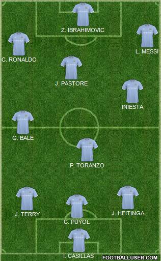 Manchester City Formation 2011