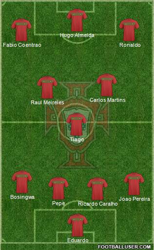 Portugal football formation