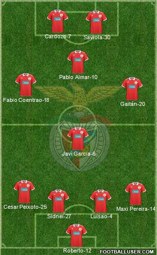 Sport Lisboa e Benfica - SAD Formation 2011