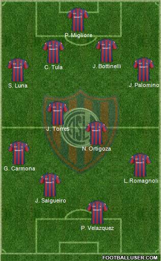 San Lorenzo de Almagro football formation