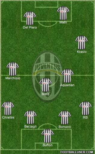 Juventus Formation 2011
