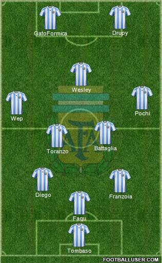 Argentina Formation 2011