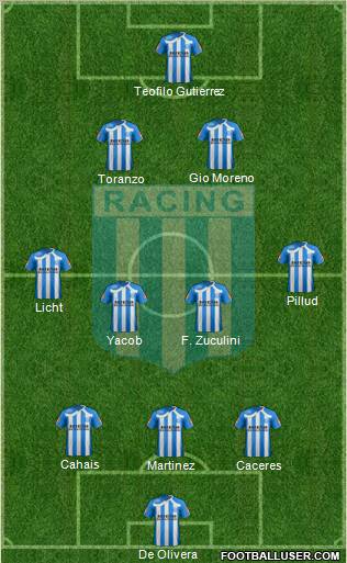 Racing Club 3-4-2-1 football formation