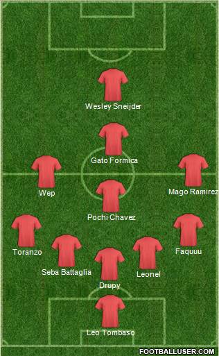 Dream Team Formation 2011