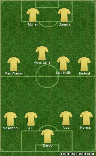 Champions League Team Formation 2011
