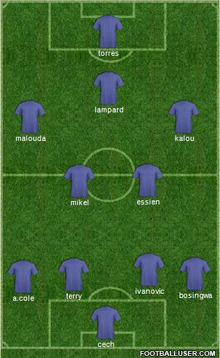 Championship Manager Team Formation 2011