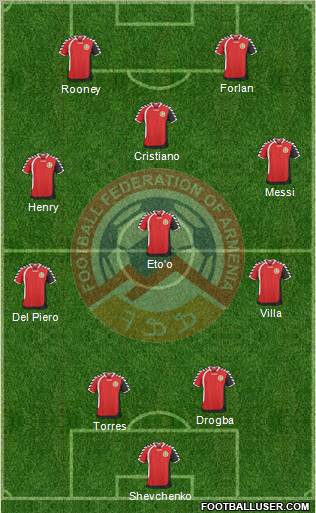 Armenia Formation 2011