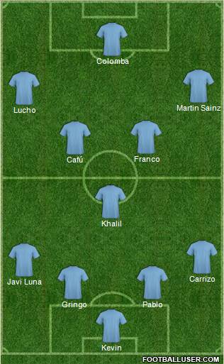 Dream Team Formation 2011