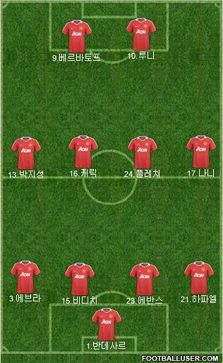 Manchester United Formation 2011