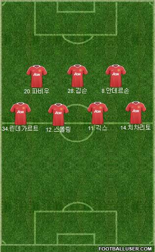 Manchester United Formation 2011